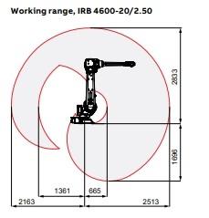 China ABB IRB 4600 Adaptive Robotic Arms 20KG Load For Factory Robots on sale