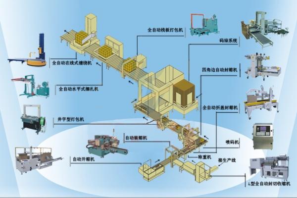 Buy Automatic Packaging Line, Automatic Open Carton Box，Fill, Weigh, Seal, Strap, Stack, Wrap at wholesale prices