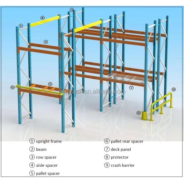 Technical diagram of pallet rack system
