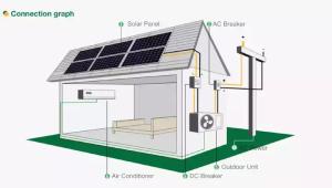 Module Kit Solar Energy PV System 15kw On Grid Solar System Net Metering