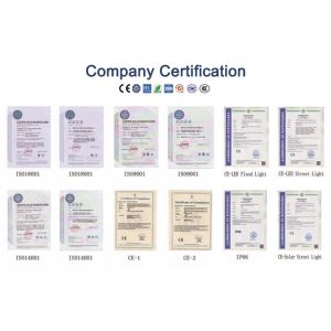 ZHONGSHAN WEIYANG LIGHTING TECHNOLOGY CO., LTD. Certifications