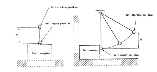 50mm Steel Ball Vertical / Horizontal Impact Electronic Control Device For Housing Equipment IEC60598