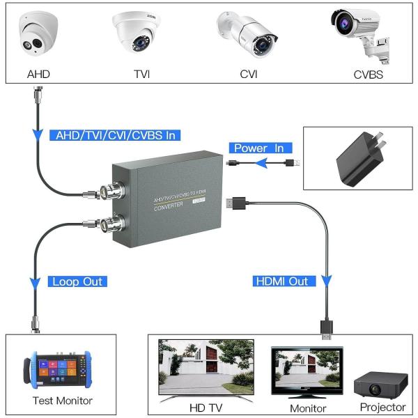 LN-T8 AHD/TVI/CVI/CVBS To HDMI Converter 8MP 1080P Surveillance Video Converter
