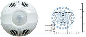 China 24V DC HDIR Automation Remote Control Light Sensor 0.36 Watt Support RS-485 on sale