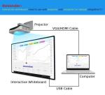 Facilitates User Choices Interactive Digital Whiteboard with Strong System