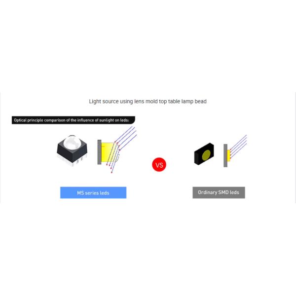 P10 Outdoor LED Display Module for Digital Signage 32x32 Pixels