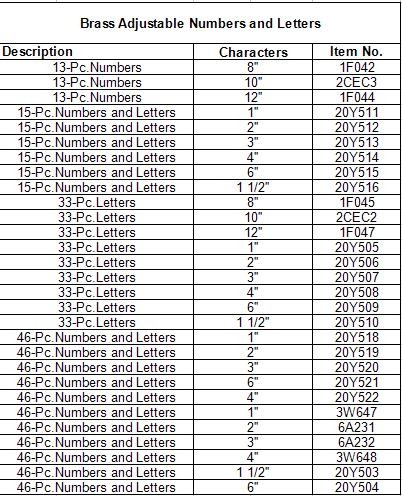 Brass Adjustable Interlocking Alphabet Stencils Waterproof Scratch Resistant
