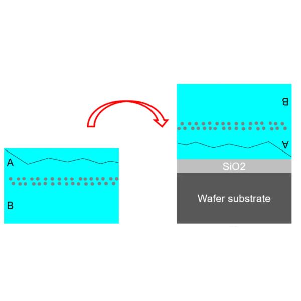 LNOI (Lithium Niobate on Insulator)MEMS optical modulators
