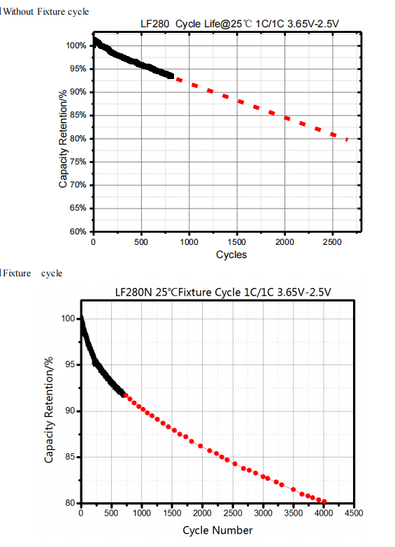 LF280 Lithium Iron Phosphate Battery