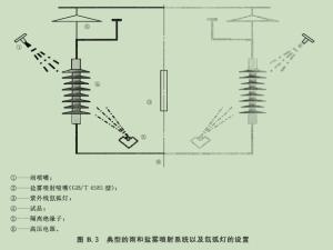 Quality Durable Polymeric Insulators Test Apparatus High Secure IEC62217 2005 for sale