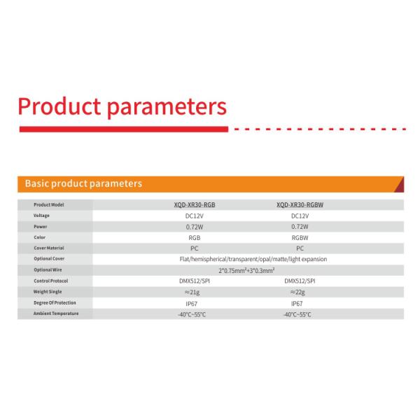 LED Secondary Packaging Point Light Waterproof For Building Park Bridge