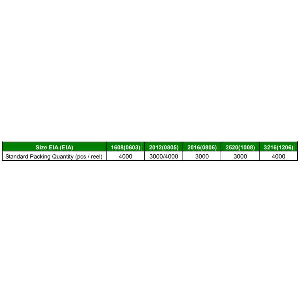 Multilayer Ferrite Core Inductor Ferrite Bead OEM Thin Thickness
