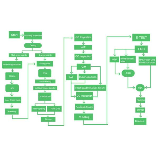 Bga Power Electronics Pcb Design And Layout Power Bank Pcba