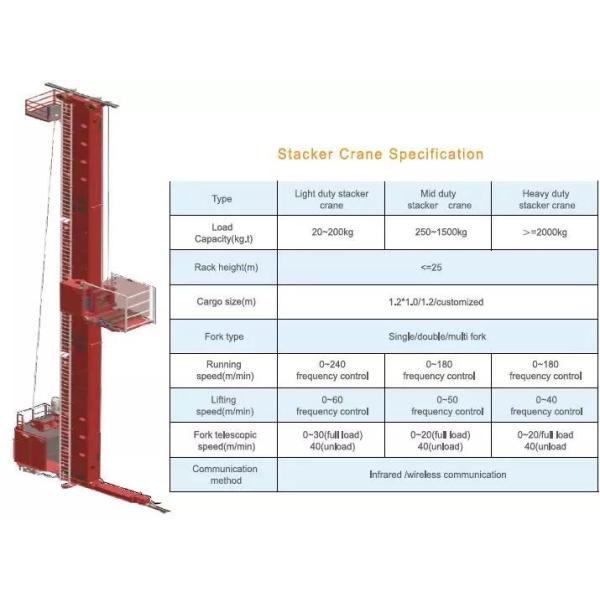 ASRS Automated Storage And Retrieval System Robot Welding10 - 30m Height