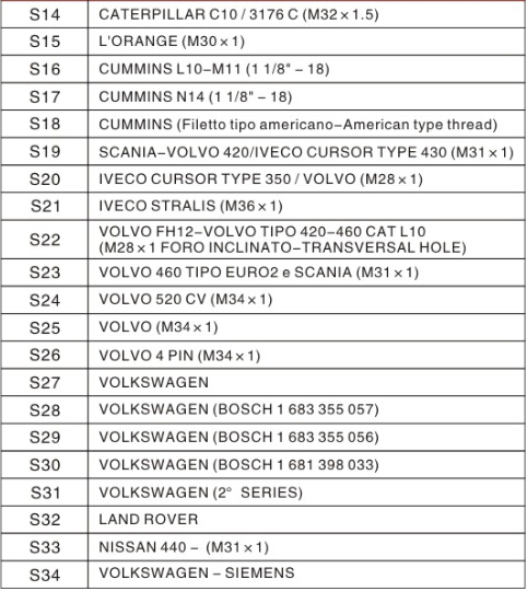 EUI/HEUI NOZZLE ADAPTORS-CAT/VOLVO//CUMMINS/SCANIA