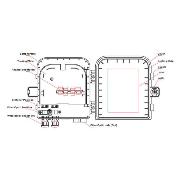 Outdoor Wall Mount Fiber Optic Splitter Terminal Box Ftth Junction Box