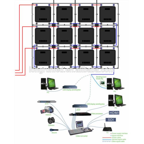 250*250mm Module Size Rgb Led Screen , Led Theater Screen Lomg Life Span
