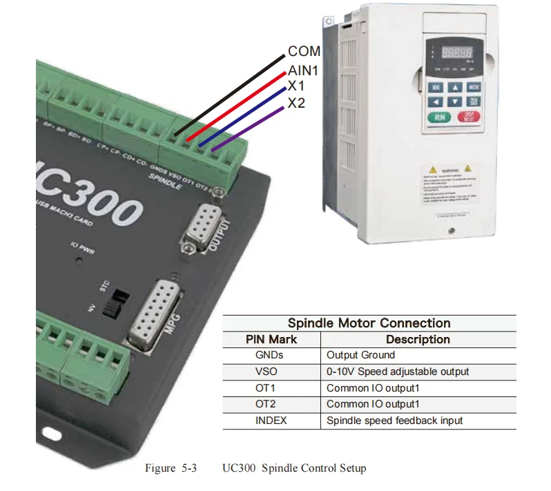 Upgraded 3 4 6 Axis Motion CNC Controller Board UC300 For Milling Machine