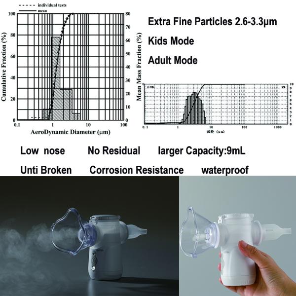 Cough Drug Durable Medical Equipment Nebulizer Mesh Portable Ultrasonic Nebulizer