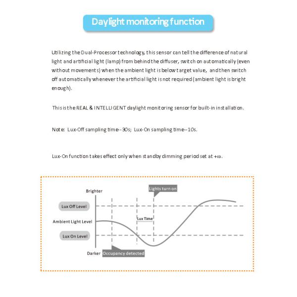 IP20 140w 24VDC Input Dimmable Motion Sensor Constant Voltage