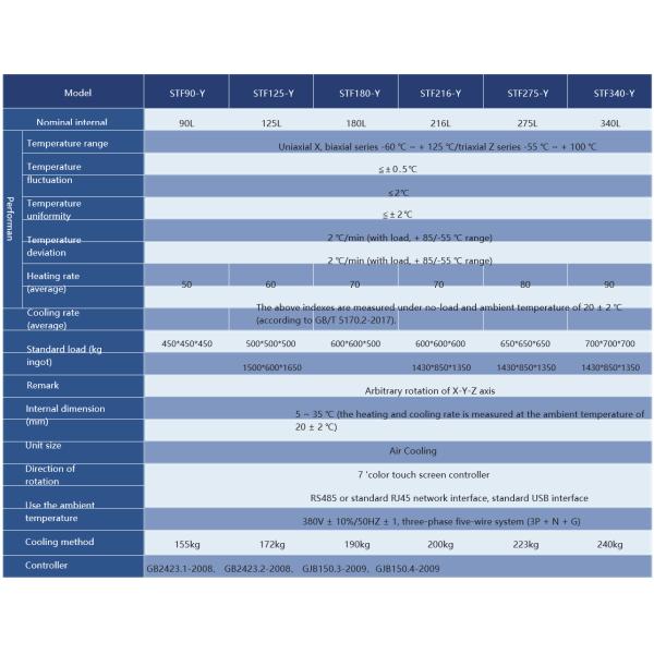 High And Low Temperature Rotating Test Chamber in operation