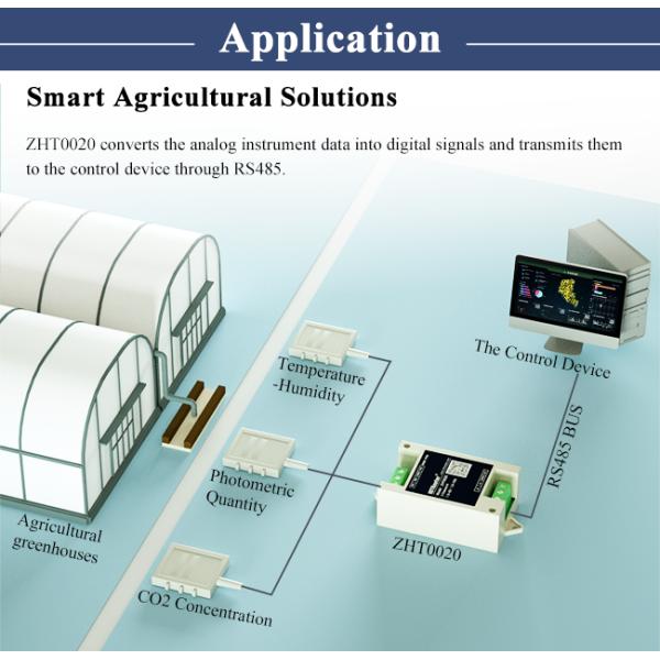 4 20mA Remote IO Module