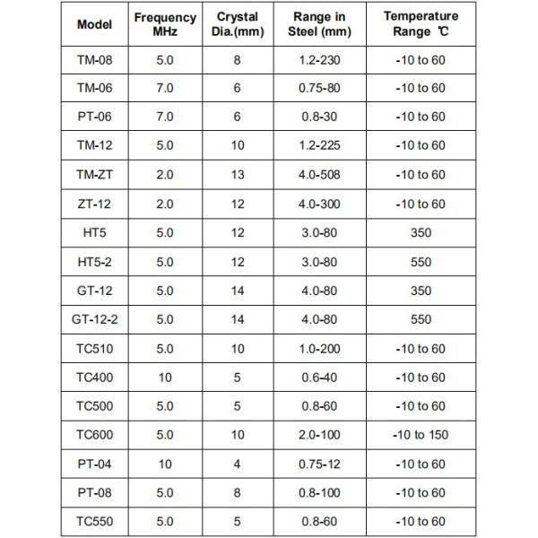 Tm Type Thickness Probe Dual 10mm Crystal Size Operating Temperature 150 Degree C