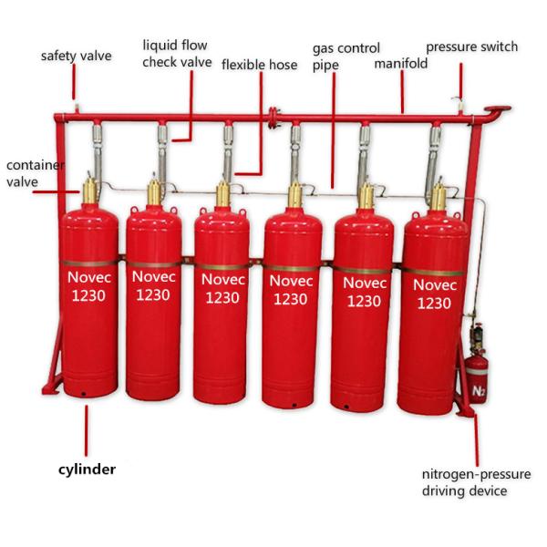 Novec1230 Clean Agent Fire Suppression System for Data Centers