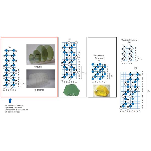 The SiC Ingot Growing Furnace Uses PVT, Lely TSSG And LPE Methods To Grow Large Size Crystals Of 4 Inch, 6 Inch And 8 Inch