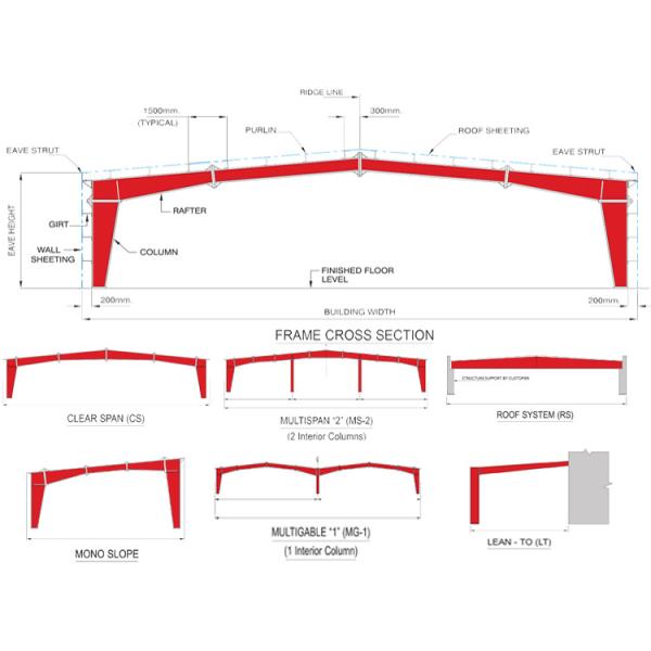 Low Costs Prefab Workshop Steel Structure Buildings Steel Truss Main Frame