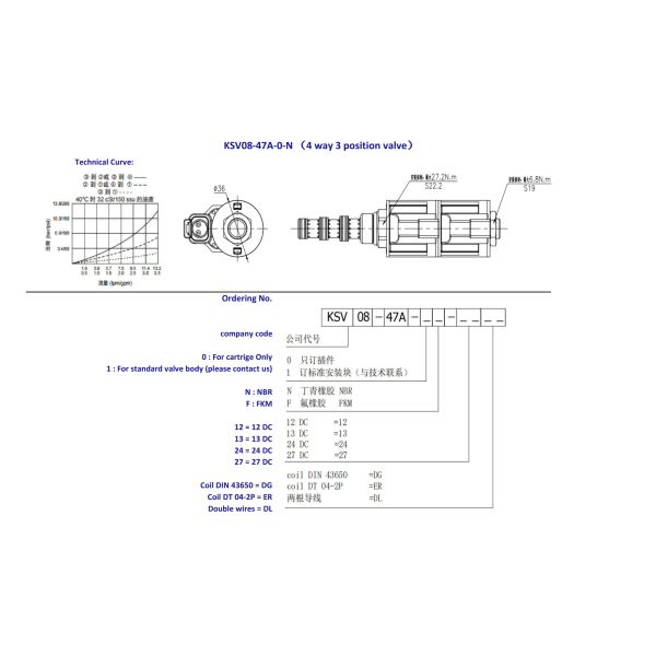 Hydraforce 4 Way 3 Position Double Coil Solenoid Valve Thread Type