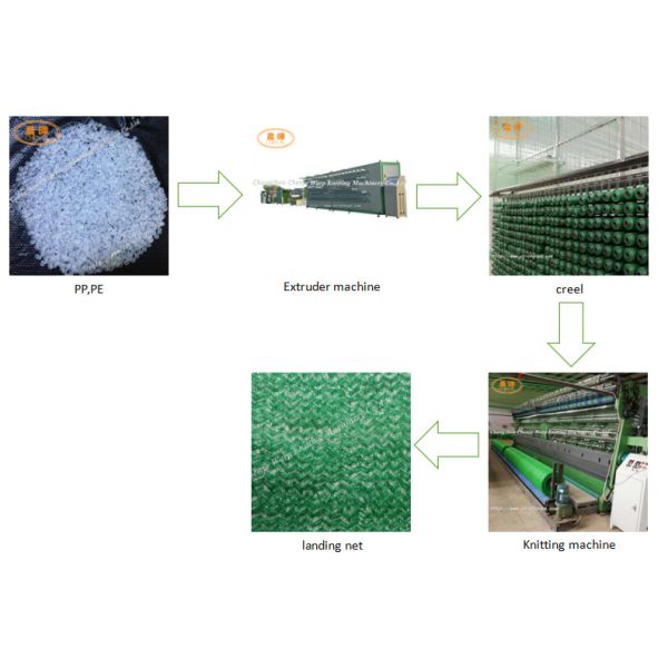 9kw Raschel Warp Knitting Machine , Knotless Net Double Knitting Machine