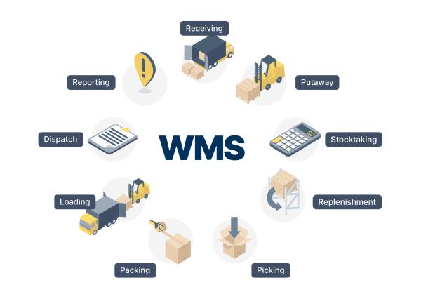 Buy WMS Warehouse Software Systems For Order Management at wholesale prices