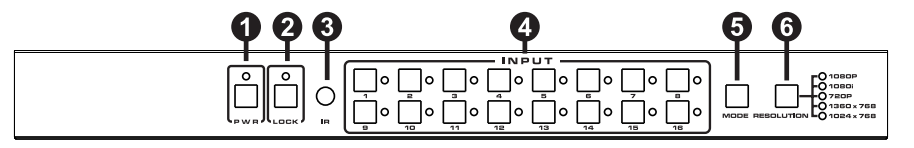 Quad RS232 16x1 HDMI MultiViewer Seamless Switcher ESD Protection