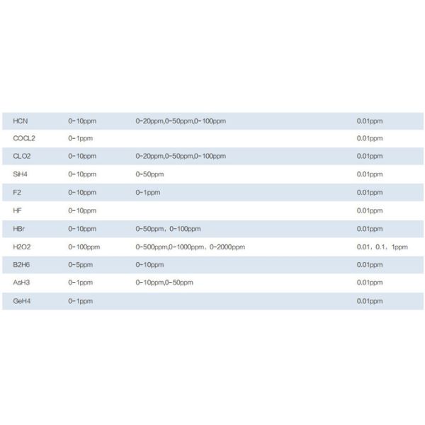 SKY8000 Portable Gas Analyzer Support to Monitor 1-18 Gas Types With LCD Display for Real Time Data and Chart