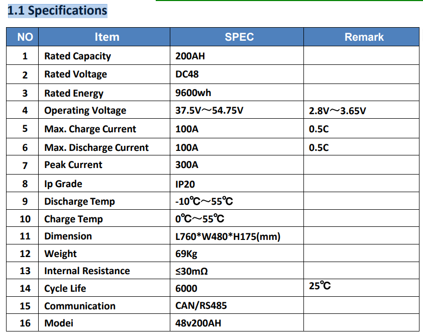 Energy Storage Li Ion Battery Pack Embedded Rack Mounted Battery 200AH