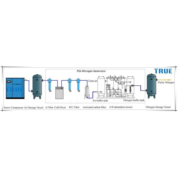 380v Carbon Steel Container Type PSA N2 Generator Working In Desert