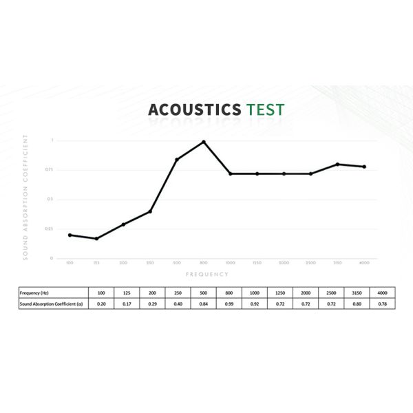 Customized Edge to Edge 13mm Oak Veneer Wood Acoustic Insulation for Soundproofing