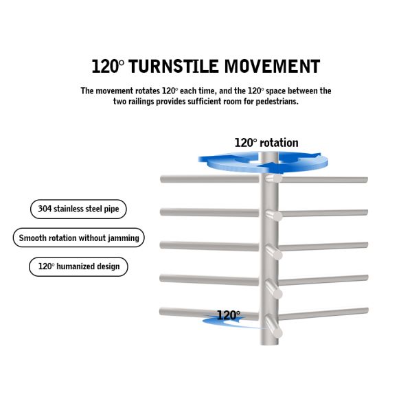 HCW Automatic Turnstile Gate with Biometric Integration RS485 Interface and 20 People/Minute Throughput