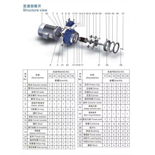 Cycloidal Gear Reducer with High Reduction Ratio Compact Structure and Strong Load Capacity Adjustable Speed Gear Motor