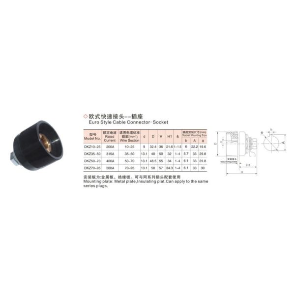 10-25 mm2 Cable Joint Connector Female Panel Socket With Excellent Welding Capacity