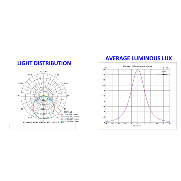 IP65 Led Tri-Proof Light Emergency Led Tube Light Explosion Proof Led Light Fixture Waterproof Led Light