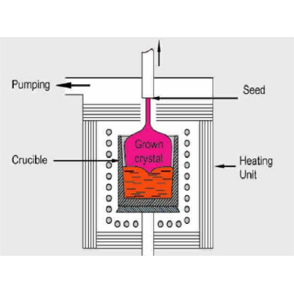 High Pressure Sapphire Capillary Tubes High Precision Hollow Microstructures Fabricated