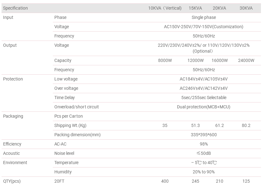 MCU Control AVR Single Phase AC Power Stabilizer 15KVA - 30KVA