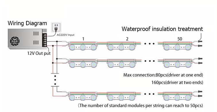 3 Chips PCB SMD 3030 3W LED High Power Module For Outdoor LED Display