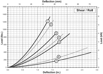 JGX-0958A-138A Wire Rope Vibration Isolator With Wide Temperature Range And Corrosion-Resistant Design For Harsh Environments