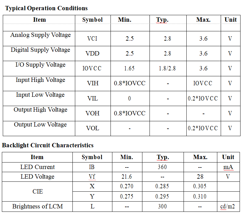 12.3 Inch 1920x720 LVDS Stretched Bar LCD Display For Car Odometer