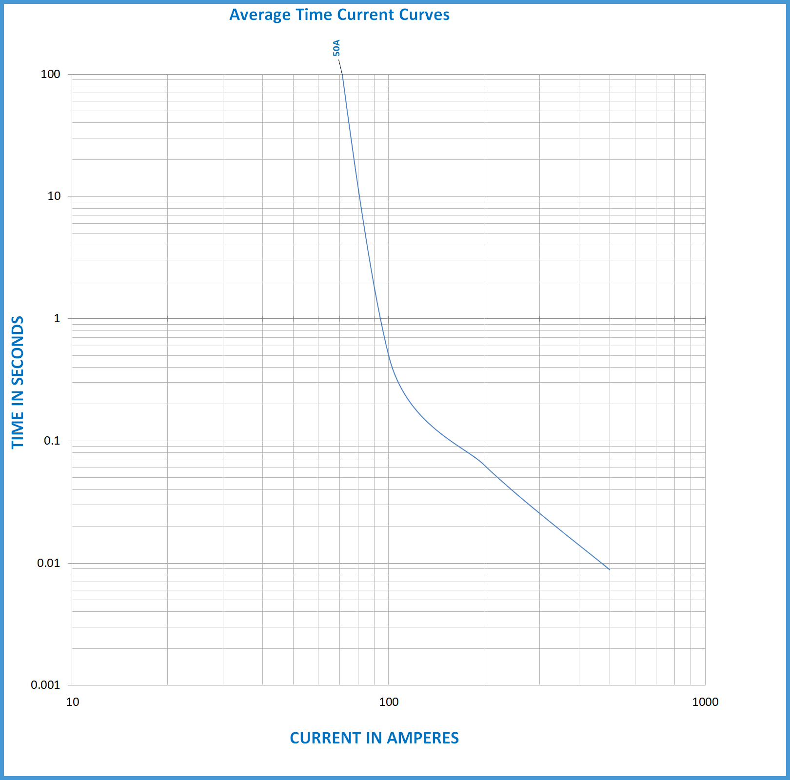 High Current Brick 1025FA 10.2x3.2mm Surface Mount SMD Fuse 300V 250V 125V 72V