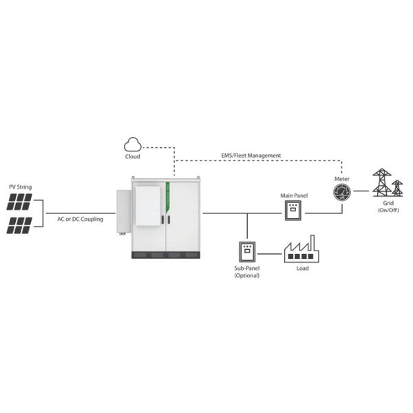 All In On Solar Storagy System 50kva 100kwh Solar Pv Batteries Solution 2