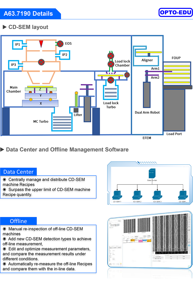 OPTO-EDU A63.7190 300000x Critical Dimension Scanning Electron Microscope